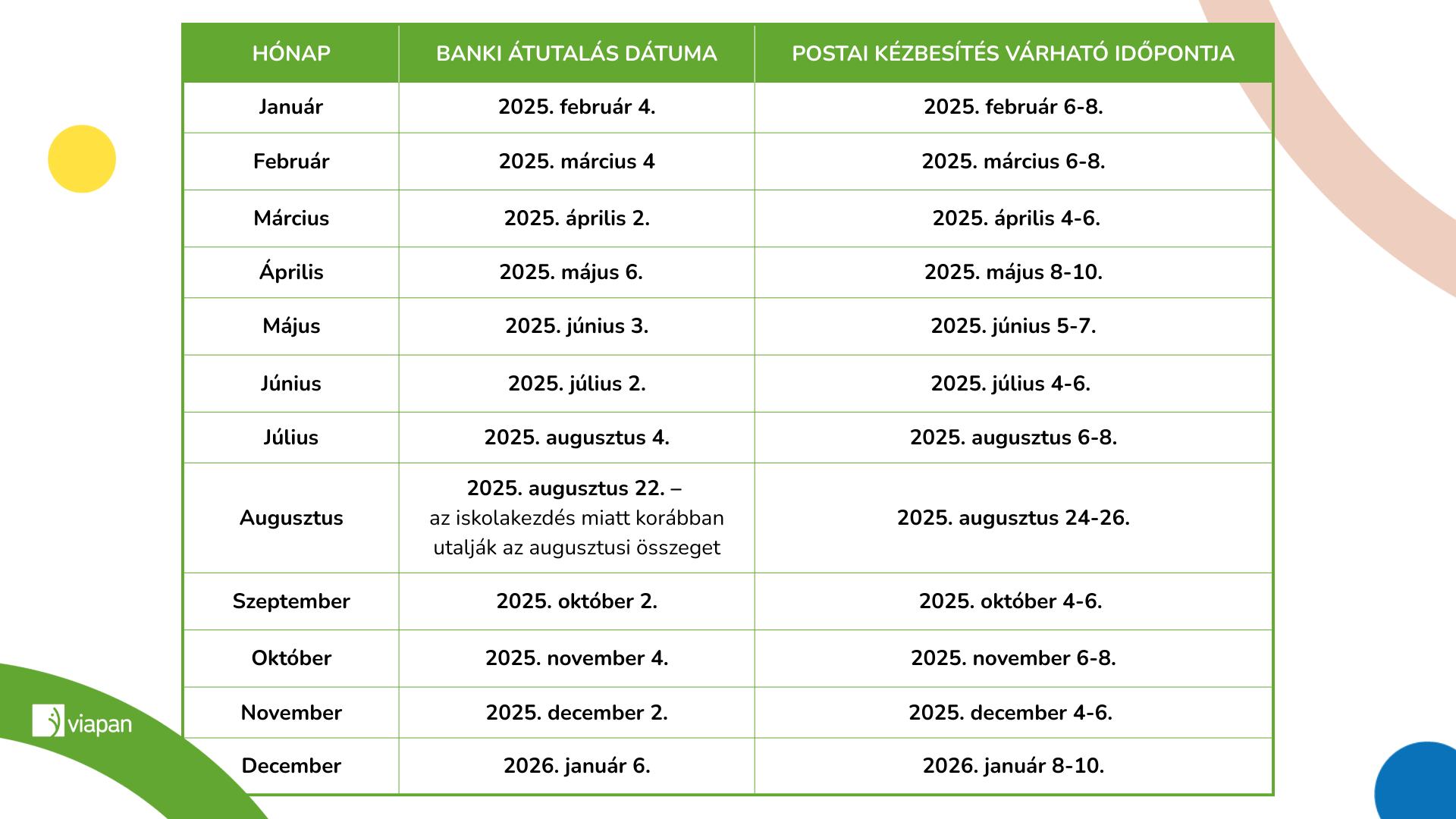 Családi pótlék utalás 2025 táblázat