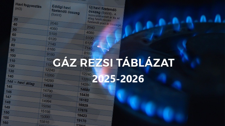 Gáz rezsi táblázat 2025-2026