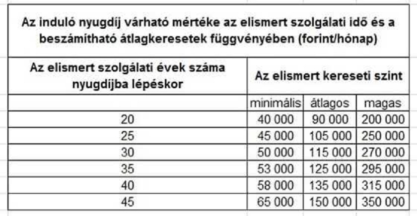 szolgálati idő kiszámítása 2026