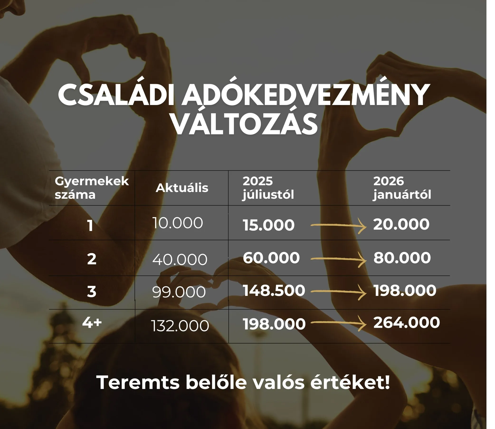 Családi adókedvezmény 2026
