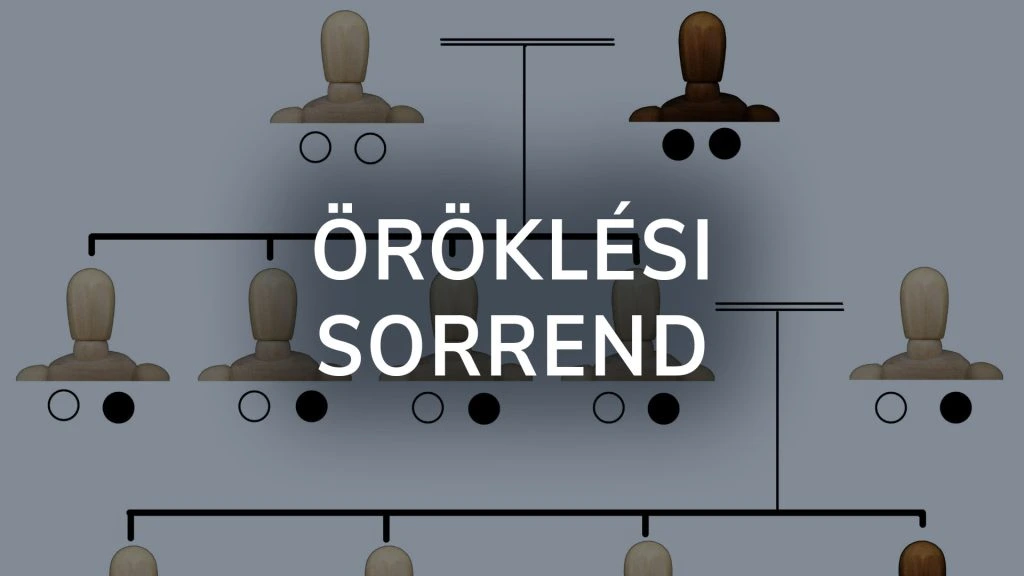 Öröklési sorrend 2026